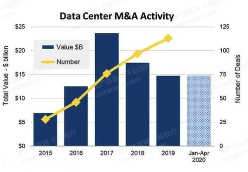 2021年IDC互联网数据中心发展研究 互联网数据服务的演进与趋势