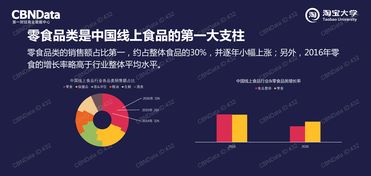 中国互联网市场与199it数据资讯中心