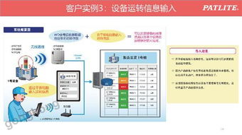 智能工厂无线数据采集及设备利用率可视化解决方案