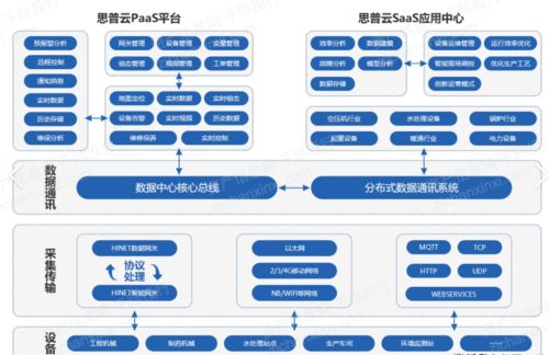 2021年云计算行业发展研究报告 互联网数据服务的演进与变革