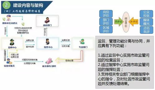 云威榜第292期 大数据驱动智慧城管创新，互联网数据服务赋能城市治理新篇章