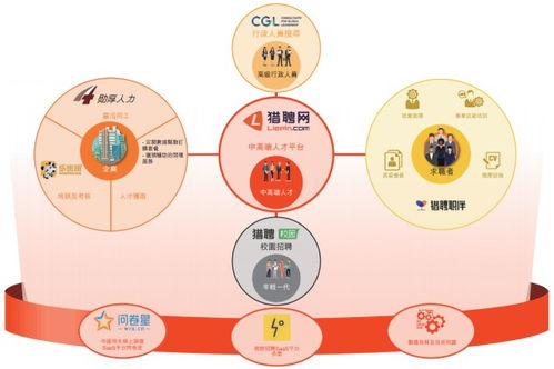 2019年猎聘（6100.HK）年报深度解读 生态布局构筑护城河，业绩在逆风中稳健增长