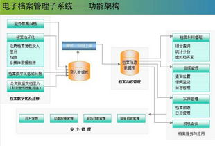 智慧食药新篇章 大数据解决方案如何引领行业数字化转型