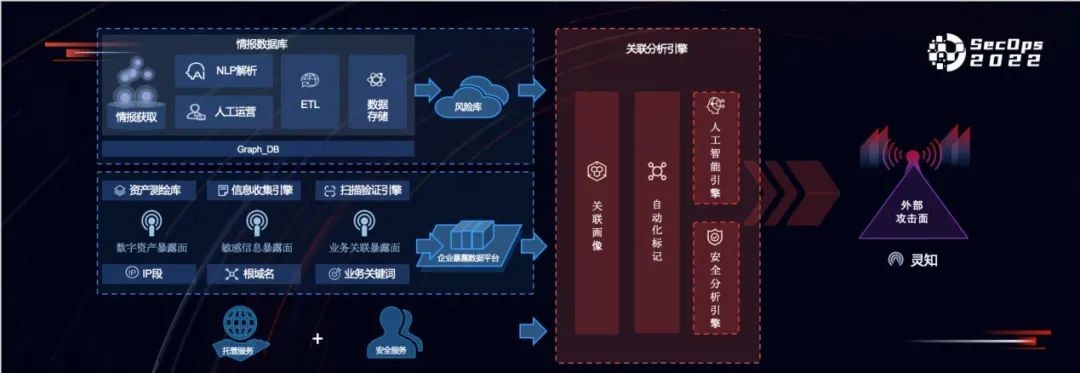从产品视角解构攻击面管理 华云安发布专项解决方案与互联网数据服务融合之道