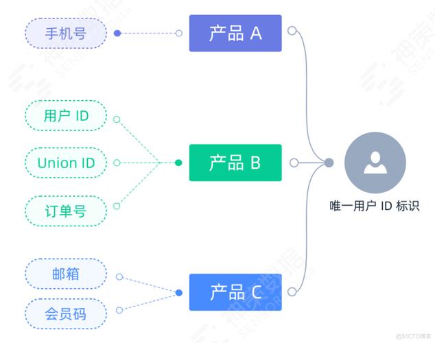 神策数据正式发布工具类互联网产品解决方案，赋能互联网数据服务新篇章